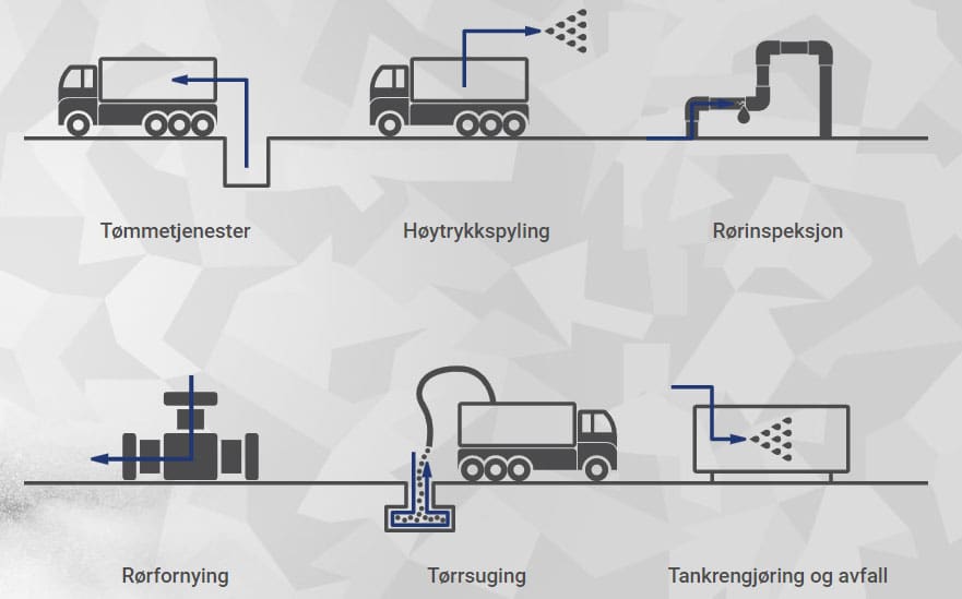 hoytrykksteknikk tjenester